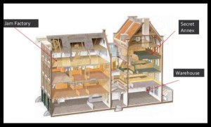 Diagram of the building including the secret annex.
